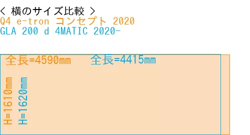 #Q4 e-tron コンセプト 2020 + GLA 200 d 4MATIC 2020-